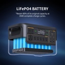 ECOFLOW PECRON 3072W