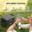 ECOFLOW PECRON 3072W